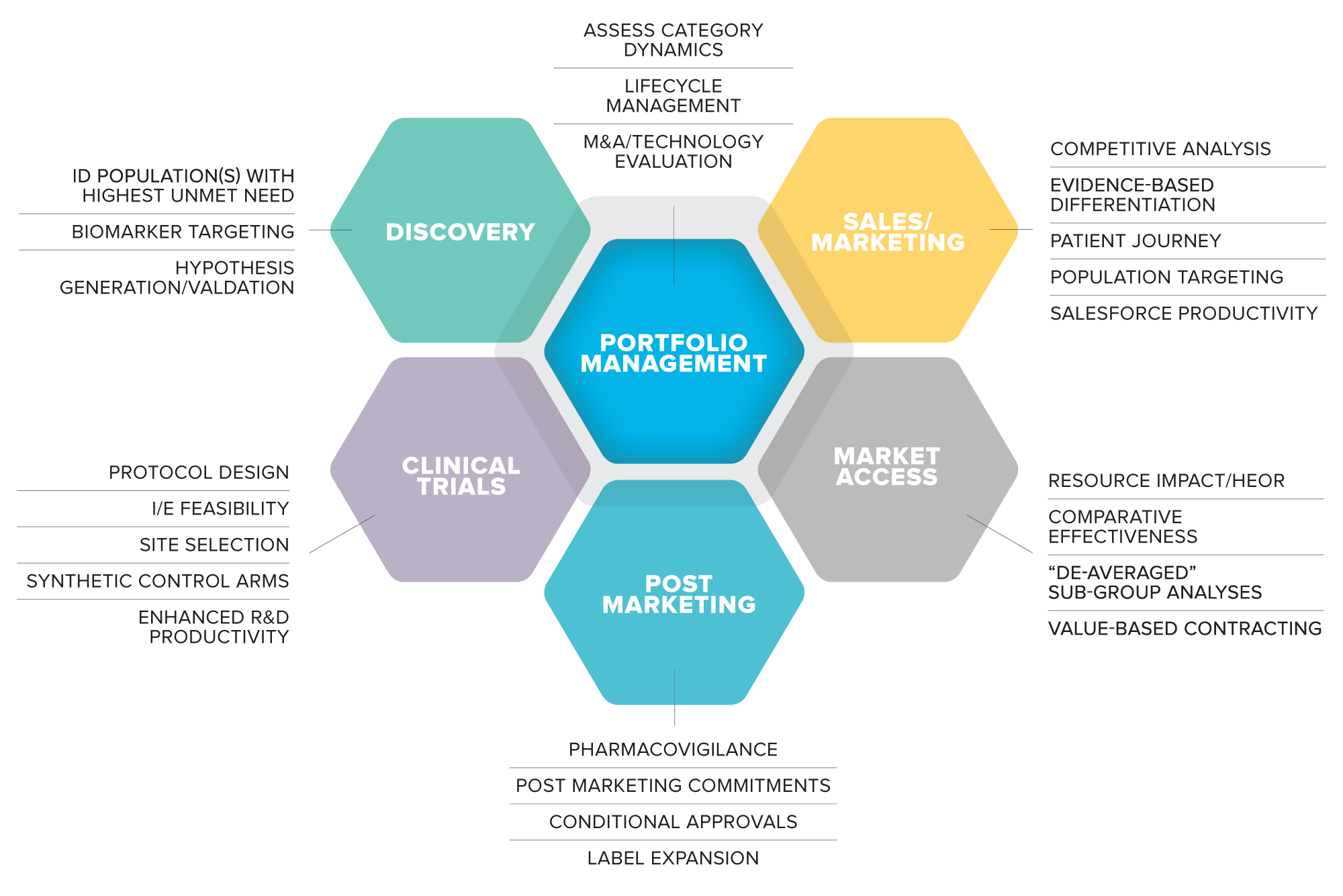 Healogics Research Services